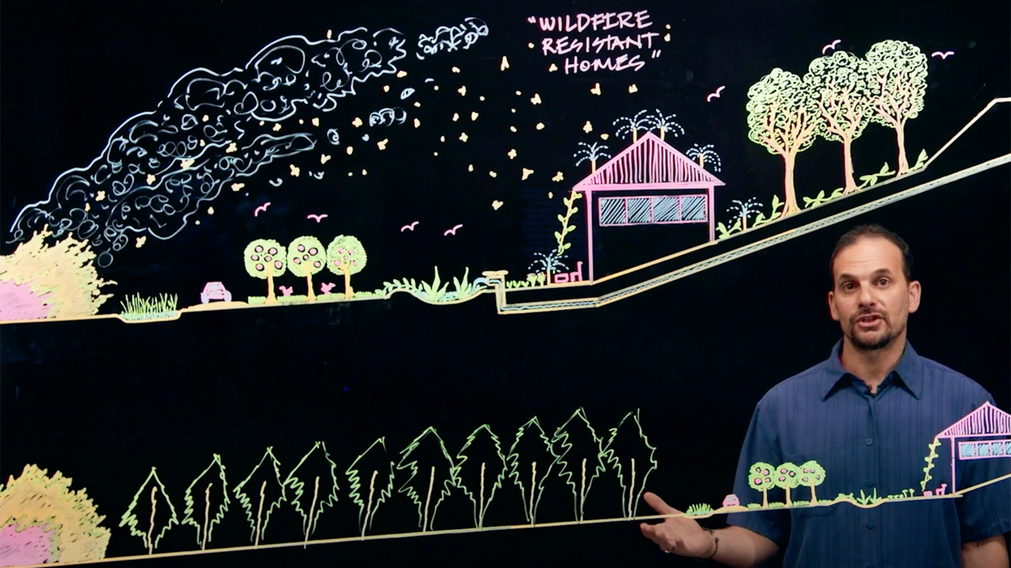 Permaculture For Wildfire Defence with Andrew Millison