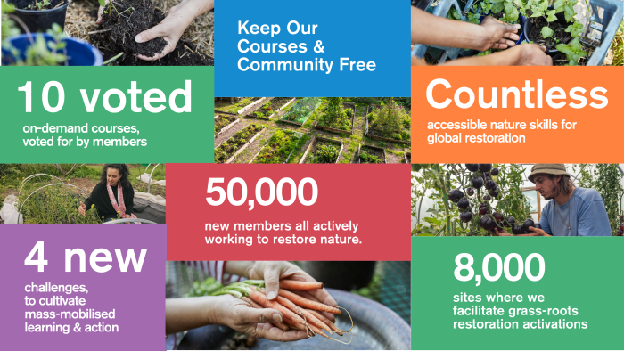 As we look to &2025,& your support will help us: